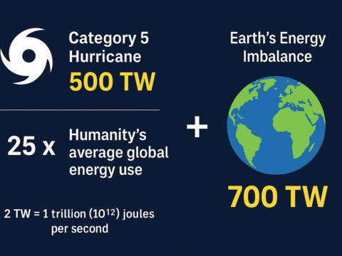 Újabb történelmi kategória 5-ös hurrikán formálódott Melissa néven az Atlanti-óceánon