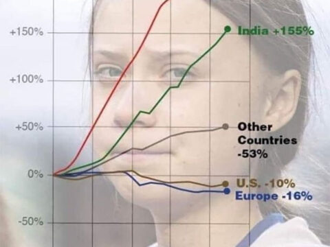 Kína és India – az igazság teljes képe