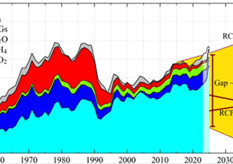 Az IPCC 'elfedi' a valódi üvegházhatású gázok klímahajtó növekedését