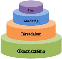 Valójában mi a fenntarthatóság? A fenntarthatóságnak vagy a "fenntartható" kifejezésnek konkrét jelentése van, és azzal nem lehet dobálózni! Valójában mi a fenntarthatóság? A fenntarthatóságnak vagy a "fenntartható" kifejezésnek konkrét jelentése van, és azzal nem lehet dobálózni!