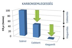 Tovább >> Karbonsemlegesség
