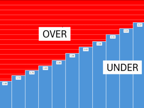 Fogadás a világ végére – 2026-os kiadás