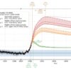 Holocene Logic vs. Hothouse: Most még van választásunk – de 3°C-nál 1000 évre beragadunk